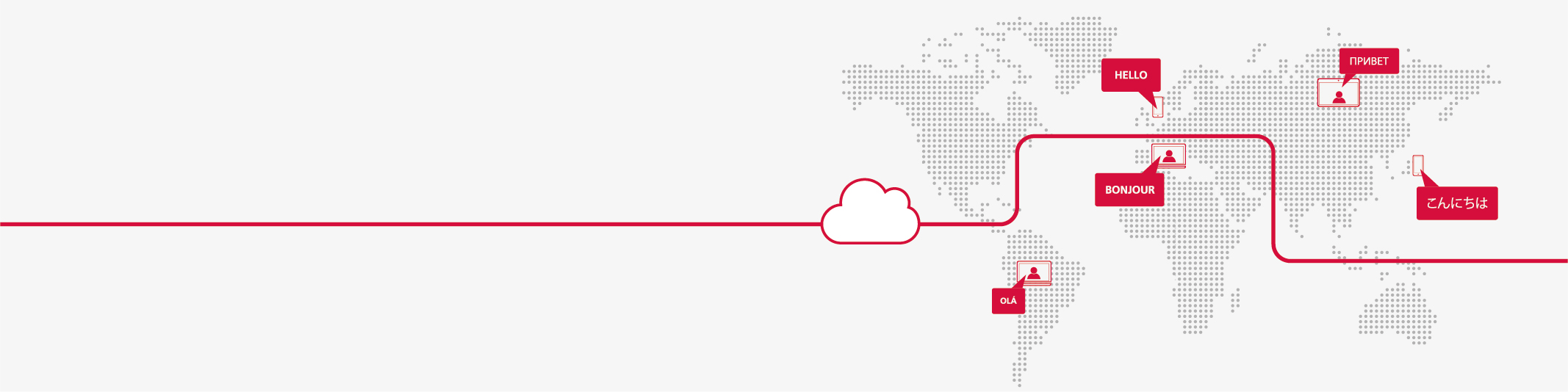 İşbirliği Araçları